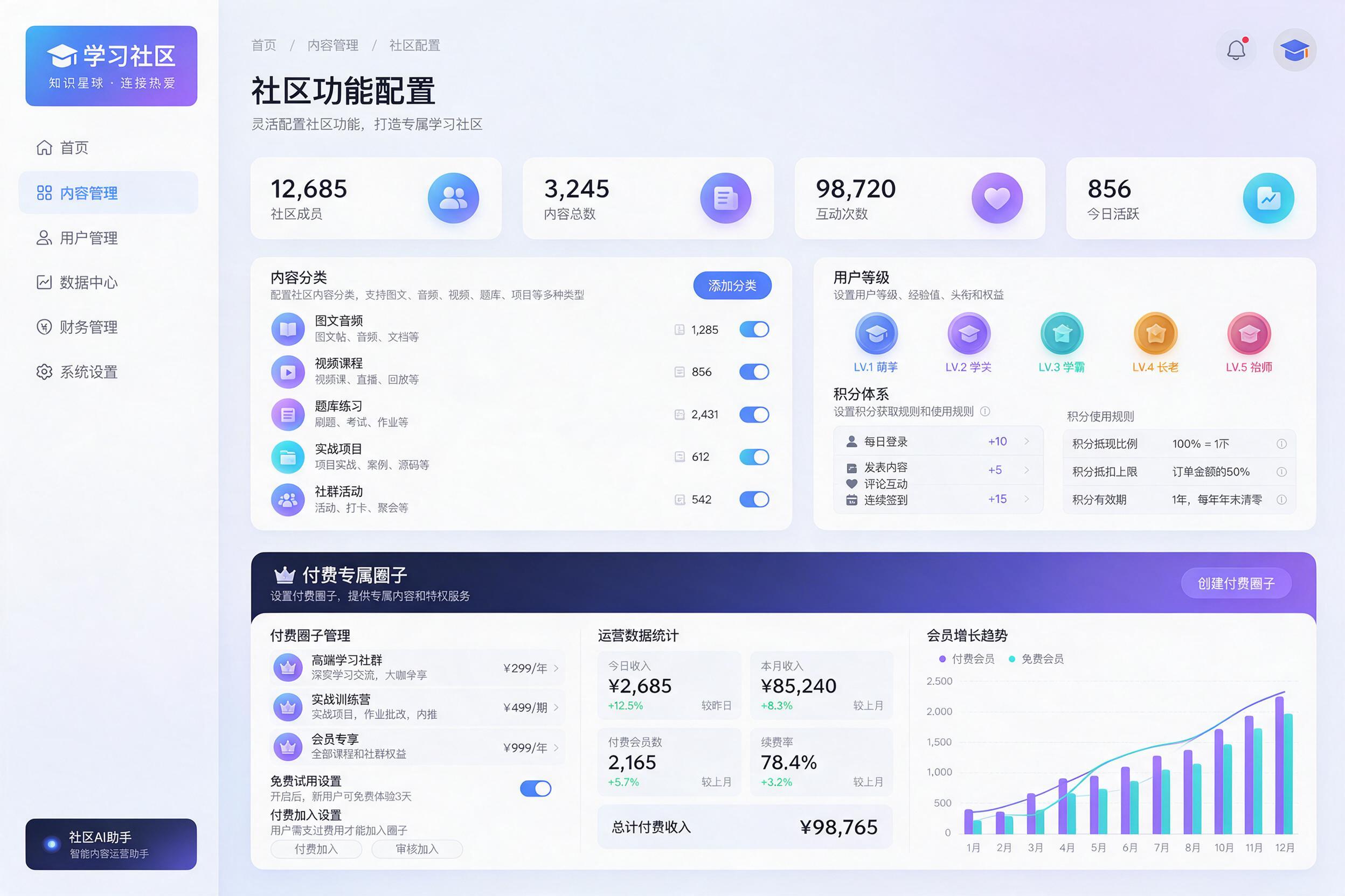 配图